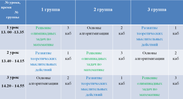 Школа будущих пятиклассников